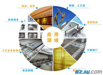批發零售厚壁304、316L不銹鋼管與201裝飾管 工業、電廠及出口應用全解析