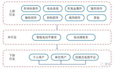科創(chuàng)板CDR第一股九號(hào)公司 智能短交通領(lǐng)域的標(biāo)準(zhǔn)件零售新探索